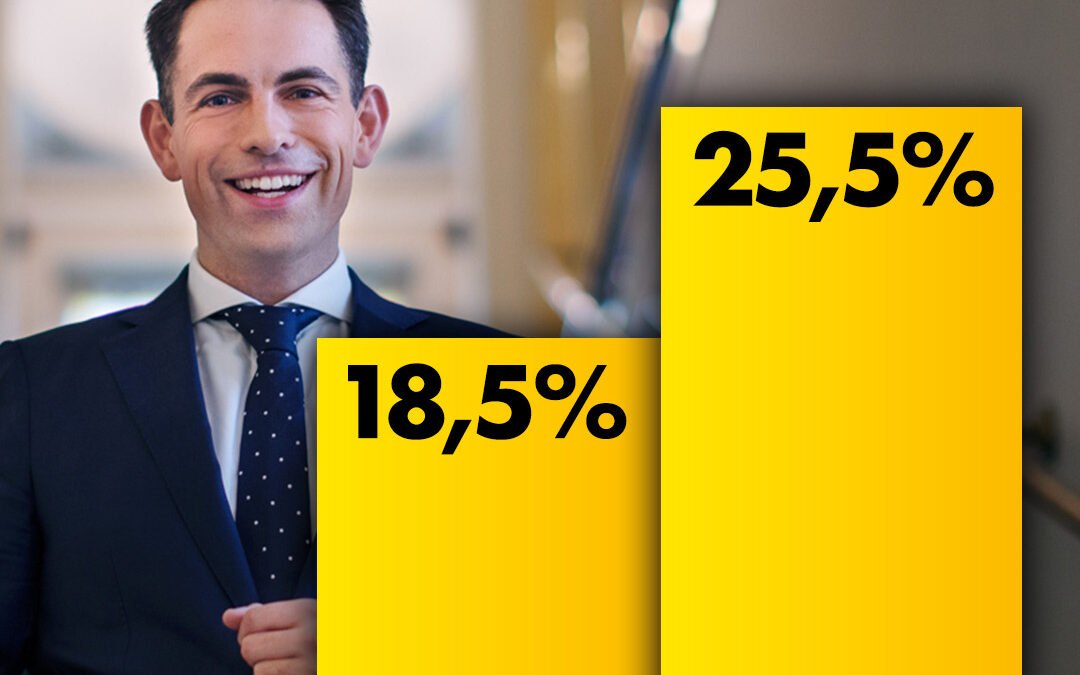 Sondage: le Vlaams Belang est le plus grand parti du pays!
